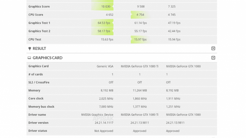 GEFPRCE RTX 2080- первый результат в 3DMark Time Spy