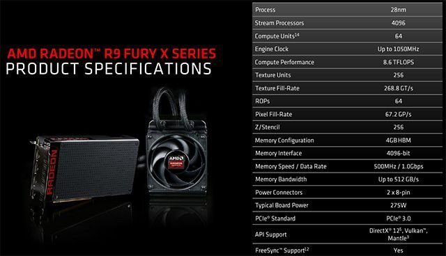 AMD Radeon™ R9 Nano – самый маленький и энергоэффективный графический адаптер для 4К