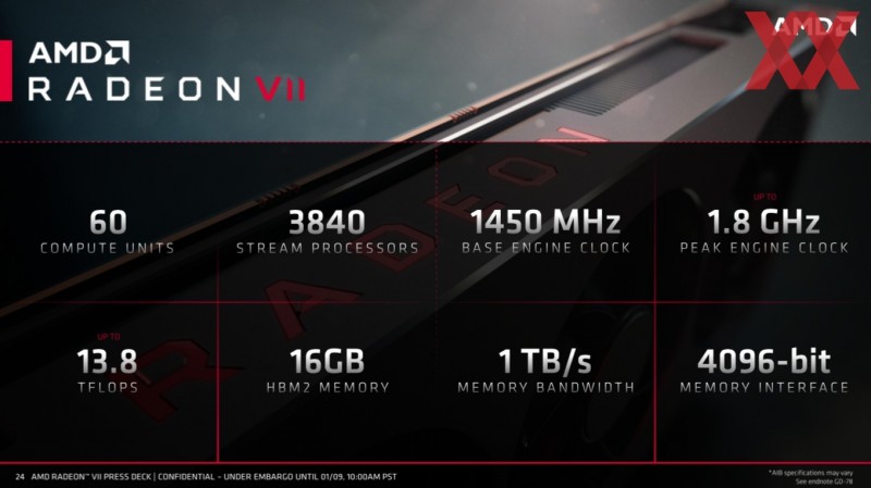 Детали характеристик и производительности AMD Radeon VII в играх