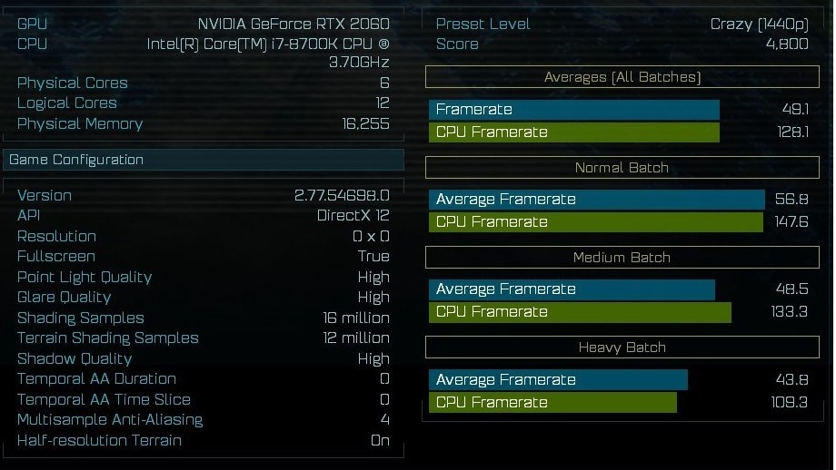Результаты производительности GeForce RTX 2060 в Ashes of Singularity