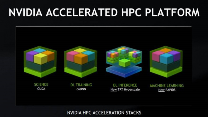NVIDIA представляет открытую платформу GPU-ускорения RAPIDS для анализа Big Data и машинного обучения