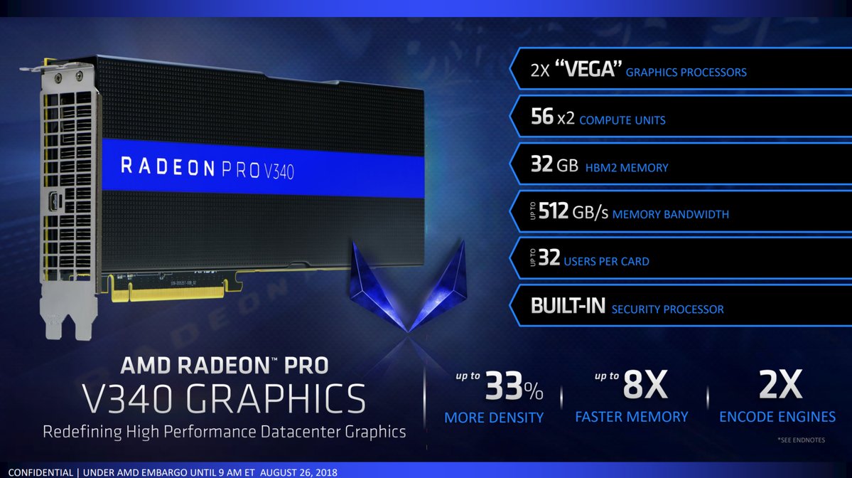 AMD представила видеокарту Radeon™ Pro V340