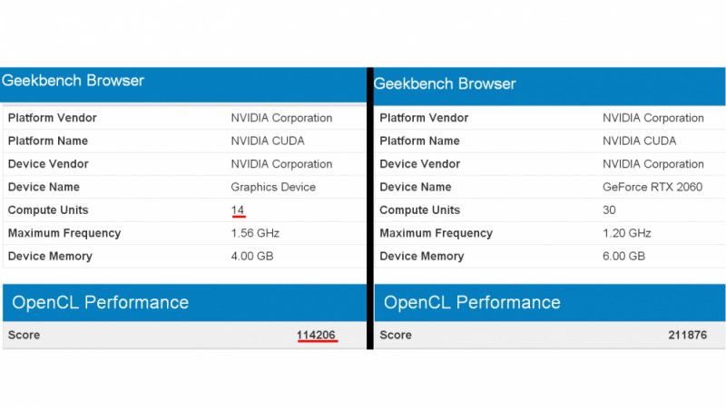 GeForce GTX 2050/1150 получит 896 CUDA ядер