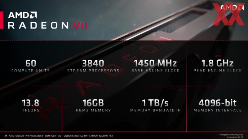 Детали характеристик и производительности AMD Radeon VII в играх